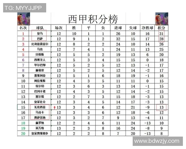 瓦伦西亚主场迎战奥萨苏力争三分全力以赴争夺联赛积分