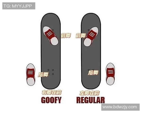 滑板新手必看：从基础到速度的全面提升指南